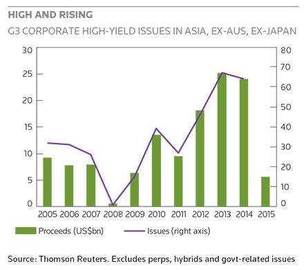 IFR Asia High-yield bonds Roundtable 2015_08