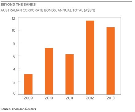 Beyond the banks