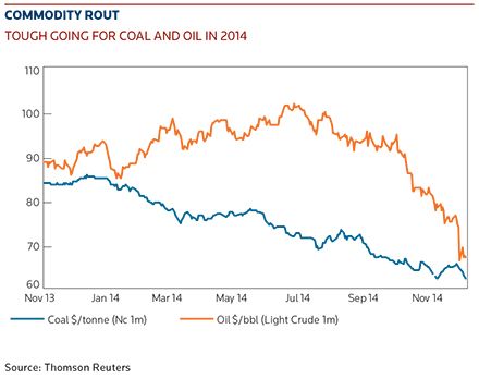 COMMODITY ROUT